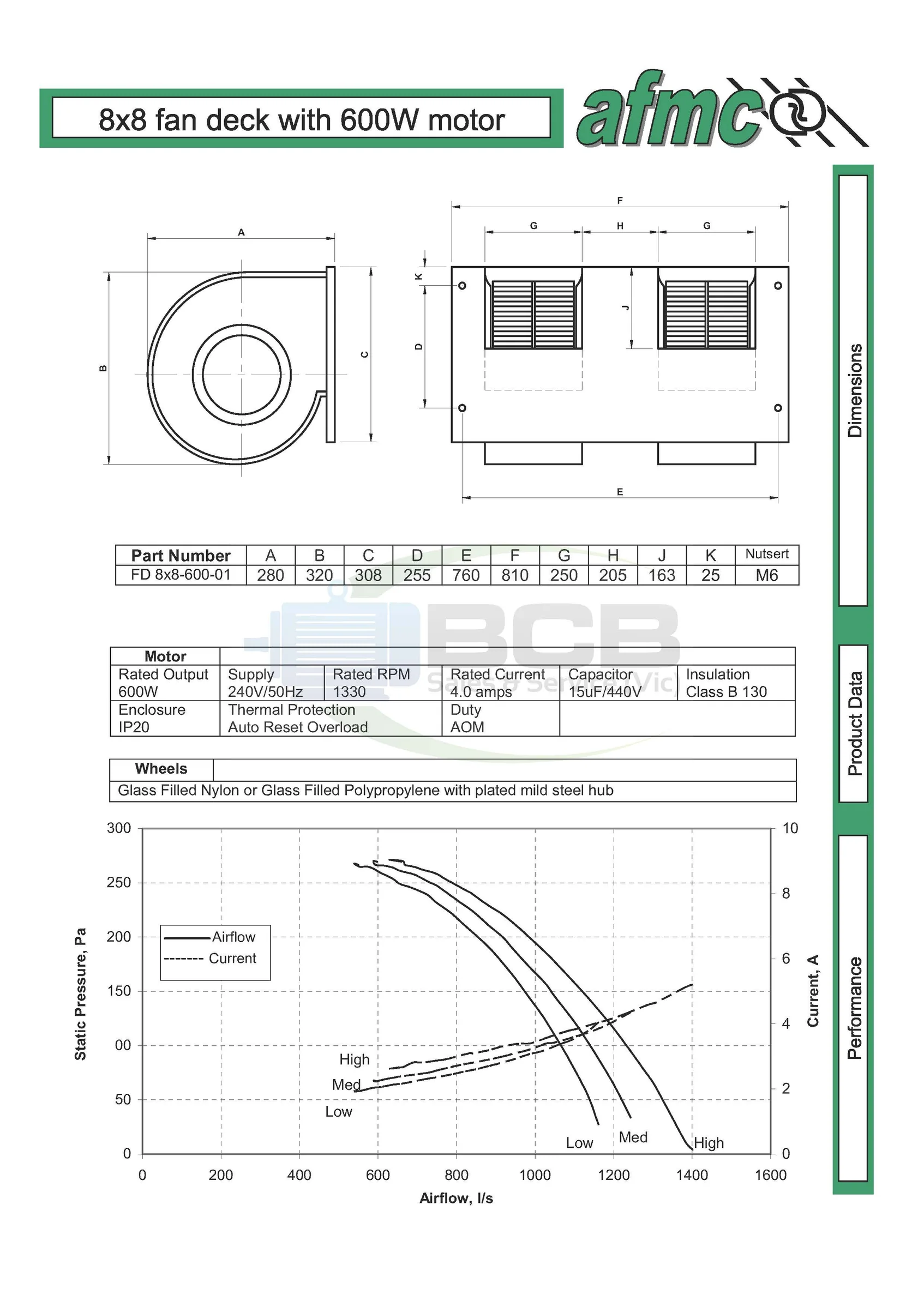 AFMC TORIN 8X8 600W 240V 4POLE (1400RPM) FAN DECK COMPLETE WITH PLASTIC WHEELS - Image 2